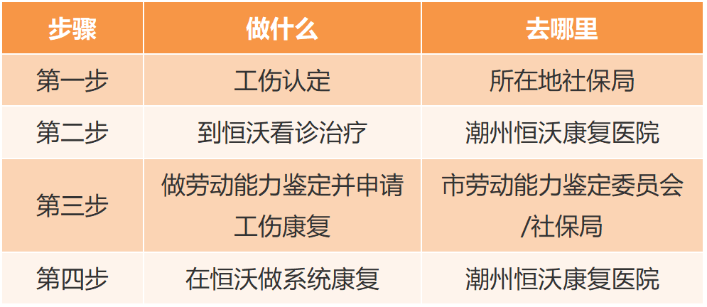 流程.png